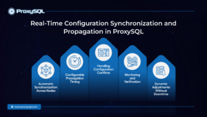 Real-Time Configuration Synchronization and Propagation in ProxySQL